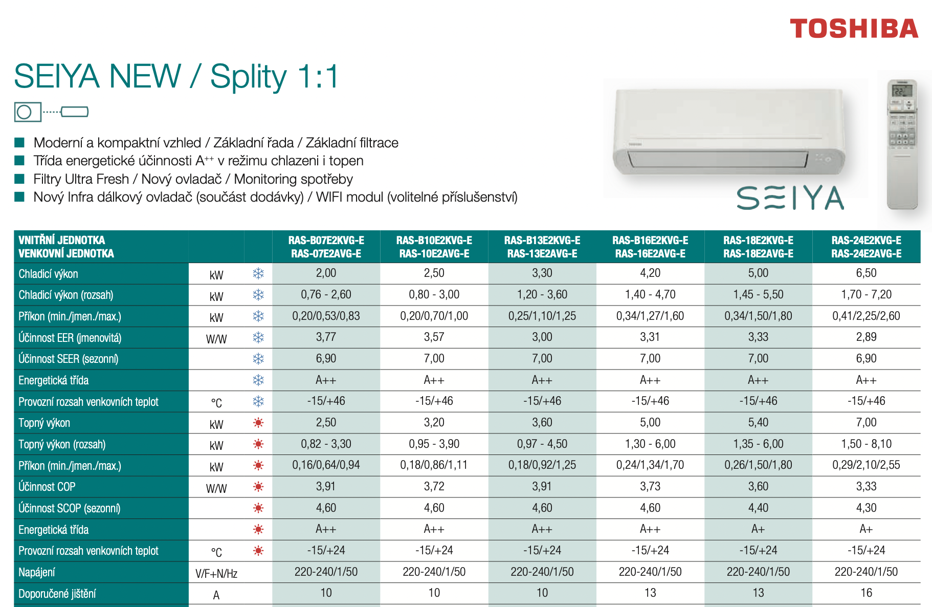 toshiba seya new parametry